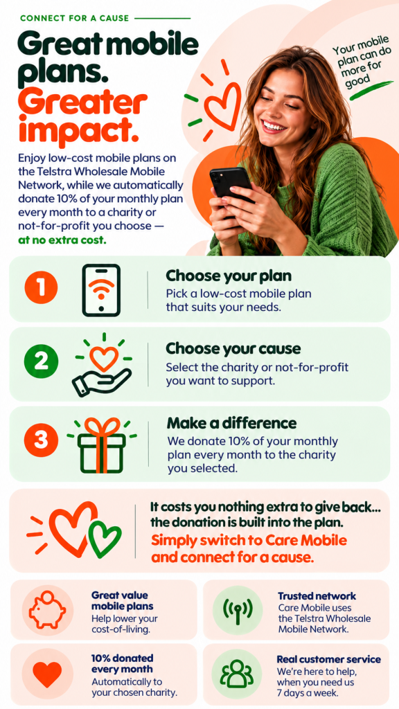 Care Mobile Home Page Mobile View